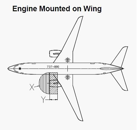 波音公司手册中对危险区域的标注