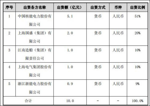 鿴ͼ