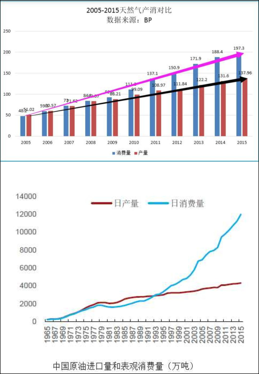 鿴ͼ