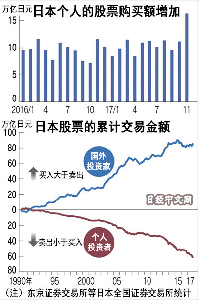 鿴ͼ