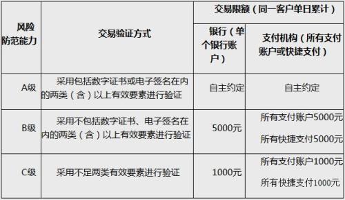 鿴ͼ