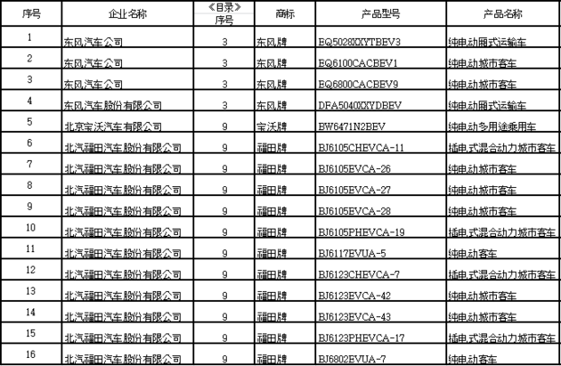 鿴ͼ