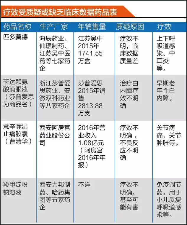 鿴ͼ